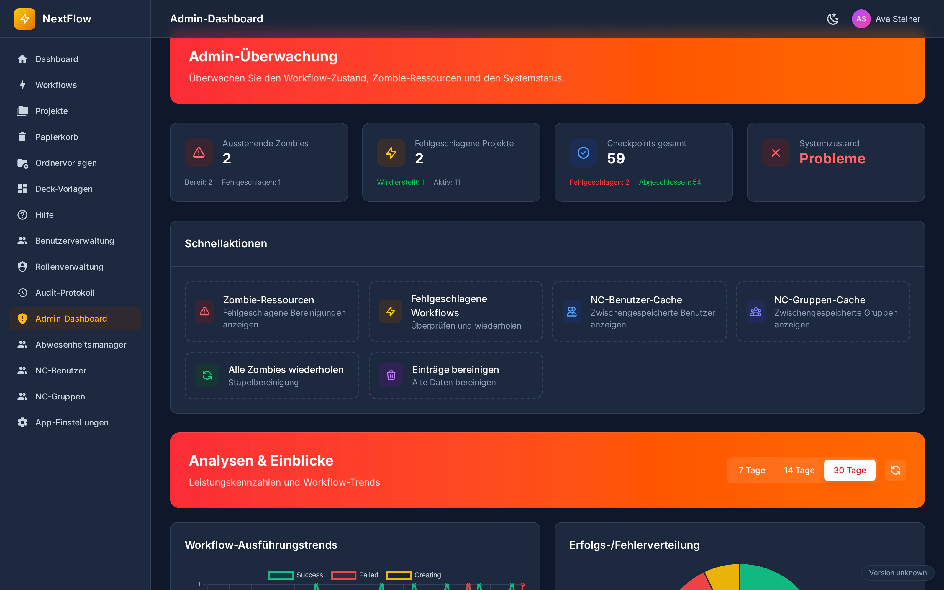 Admin-Dashboard von NextFlow mit Checkpoints und Monitoring