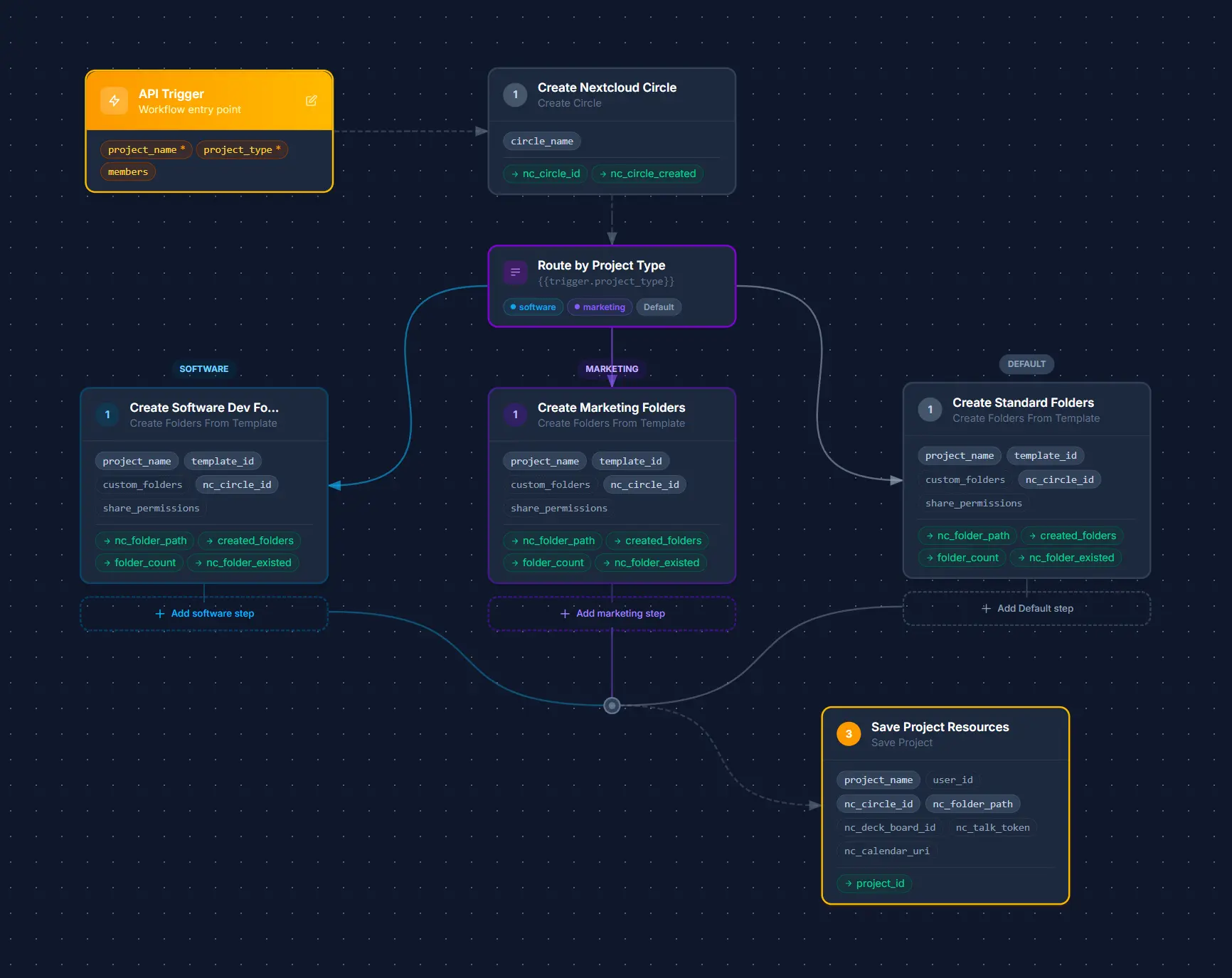 NextFlow Workflow